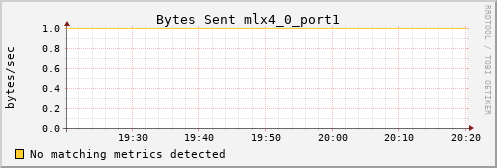 calypso09 ib_port_xmit_data_mlx4_0_port1