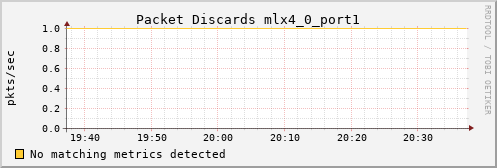 calypso09 ib_port_xmit_discards_mlx4_0_port1