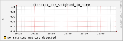 calypso09 diskstat_sdr_weighted_io_time