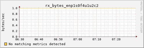 calypso10 rx_bytes_enp1s0f4u1u2c2