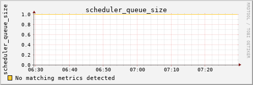 calypso10 scheduler_queue_size