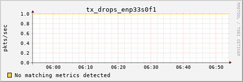 calypso10 tx_drops_enp33s0f1