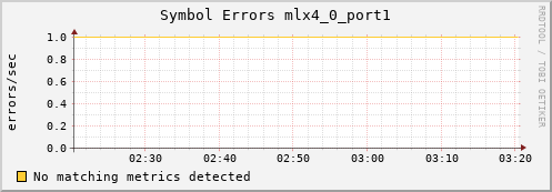 calypso10 ib_symbol_error_mlx4_0_port1