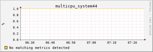 calypso10 multicpu_system44