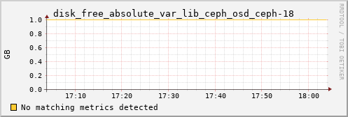 calypso10 disk_free_absolute_var_lib_ceph_osd_ceph-18