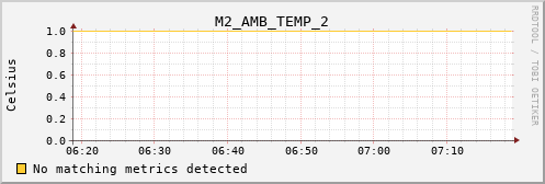 calypso10 M2_AMB_TEMP_2