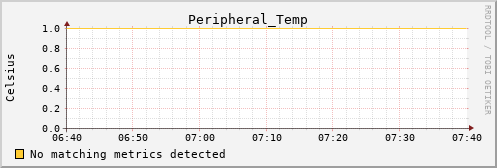 calypso10 Peripheral_Temp