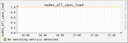 calypso10 nodes_all_cpus_load