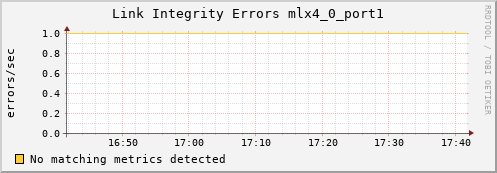 calypso11 ib_local_link_integrity_errors_mlx4_0_port1