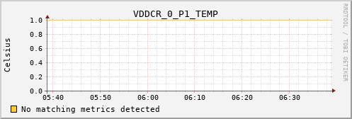 calypso11 VDDCR_0_P1_TEMP