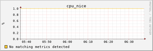 calypso12 cpu_nice