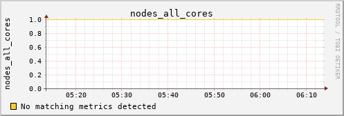 calypso12 nodes_all_cores