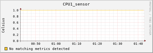 calypso12 CPU1_sensor