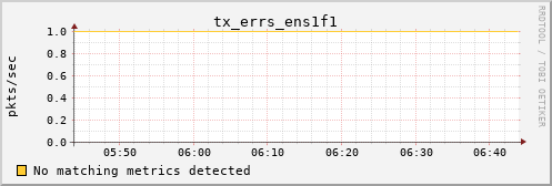 calypso13 tx_errs_ens1f1