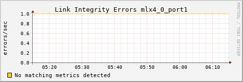 calypso13 ib_local_link_integrity_errors_mlx4_0_port1