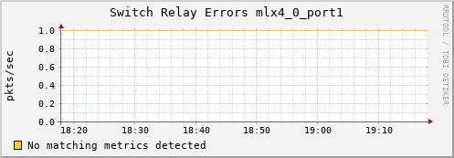 calypso13 ib_port_rcv_switch_relay_errors_mlx4_0_port1