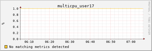 calypso14 multicpu_user17