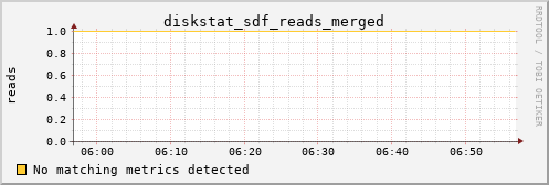 calypso14 diskstat_sdf_reads_merged