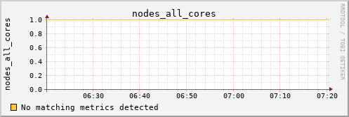 calypso14 nodes_all_cores