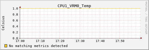 calypso14 CPU1_VRM0_Temp
