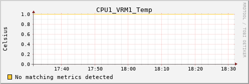 calypso14 CPU1_VRM1_Temp
