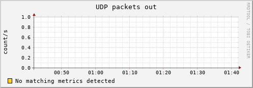 calypso14 udp_outdatagrams