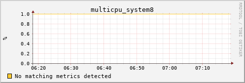 calypso15 multicpu_system8