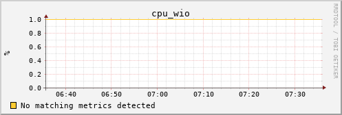 calypso15 cpu_wio