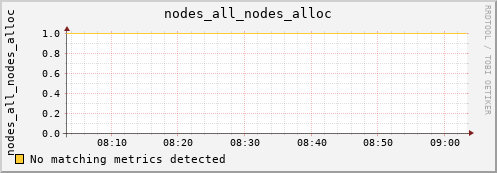 calypso15 nodes_all_nodes_alloc