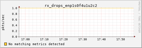 calypso16 rx_drops_enp1s0f4u1u2c2