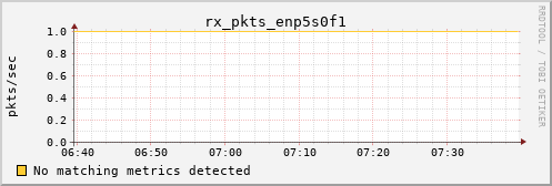 calypso16 rx_pkts_enp5s0f1