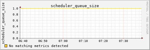 calypso16 scheduler_queue_size