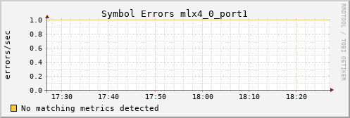 calypso16 ib_symbol_error_mlx4_0_port1