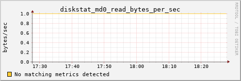 calypso16 diskstat_md0_read_bytes_per_sec