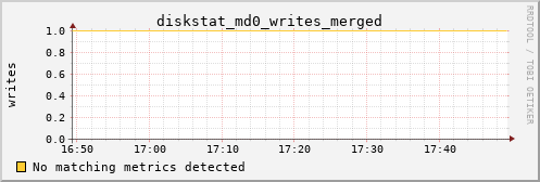 calypso16 diskstat_md0_writes_merged