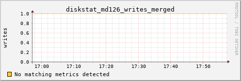 calypso16 diskstat_md126_writes_merged