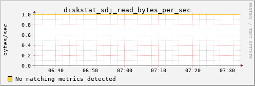 calypso16 diskstat_sdj_read_bytes_per_sec