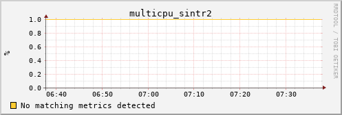 calypso16 multicpu_sintr2