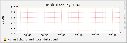 calypso16 Disk%20Used%20by%201041