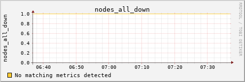 calypso16 nodes_all_down