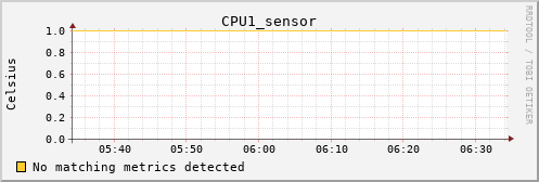 calypso16 CPU1_sensor