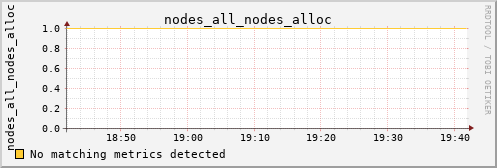 calypso16 nodes_all_nodes_alloc