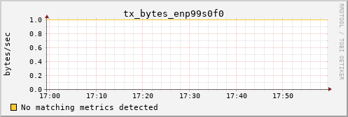 calypso16 tx_bytes_enp99s0f0