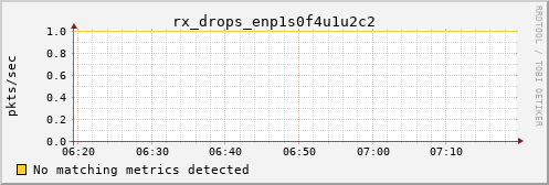 calypso17 rx_drops_enp1s0f4u1u2c2