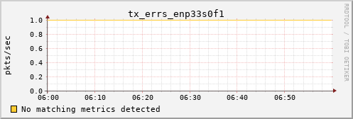 calypso17 tx_errs_enp33s0f1