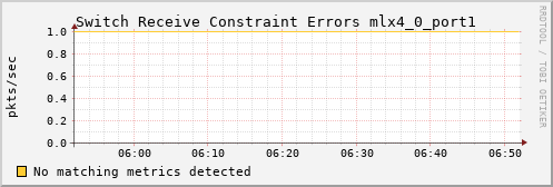 calypso17 ib_port_rcv_constraint_errors_mlx4_0_port1