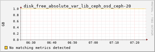 calypso17 disk_free_absolute_var_lib_ceph_osd_ceph-20