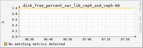 calypso17 disk_free_percent_var_lib_ceph_osd_ceph-60