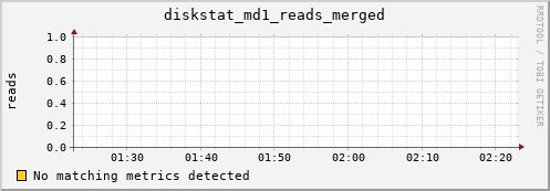 calypso17 diskstat_md1_reads_merged