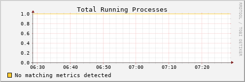 calypso17 proc_run